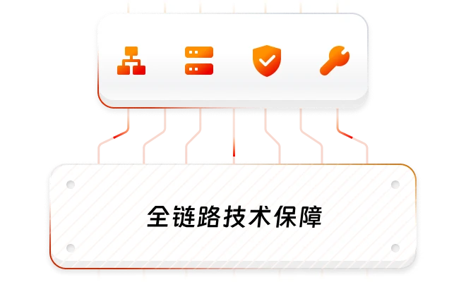 系统并发与运维